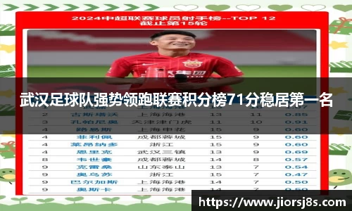 武汉足球队强势领跑联赛积分榜71分稳居第一名