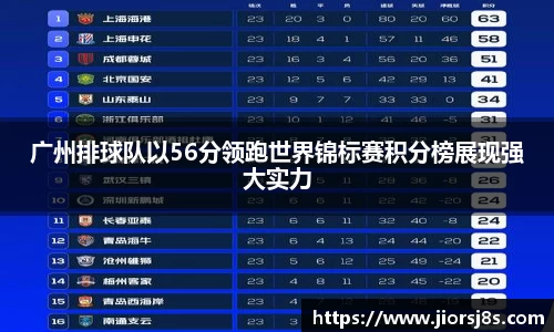 广州排球队以56分领跑世界锦标赛积分榜展现强大实力